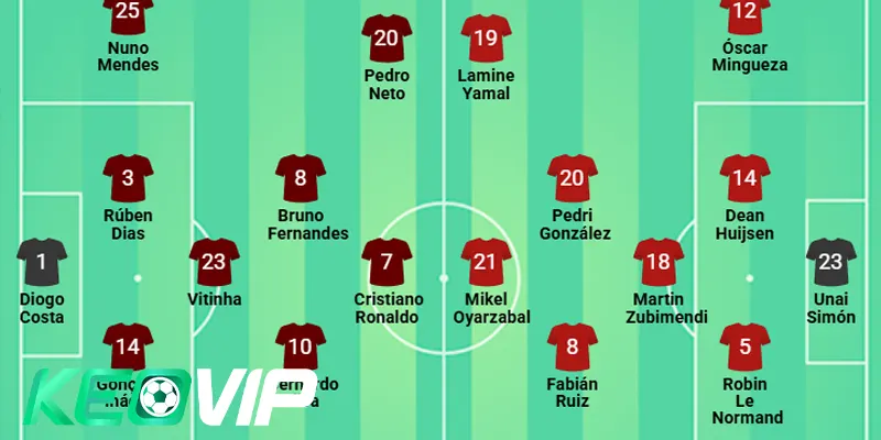 Kiểm tra đội hình ra sân